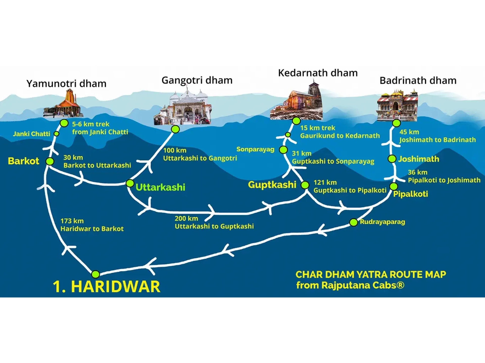 Char Dham Yatra